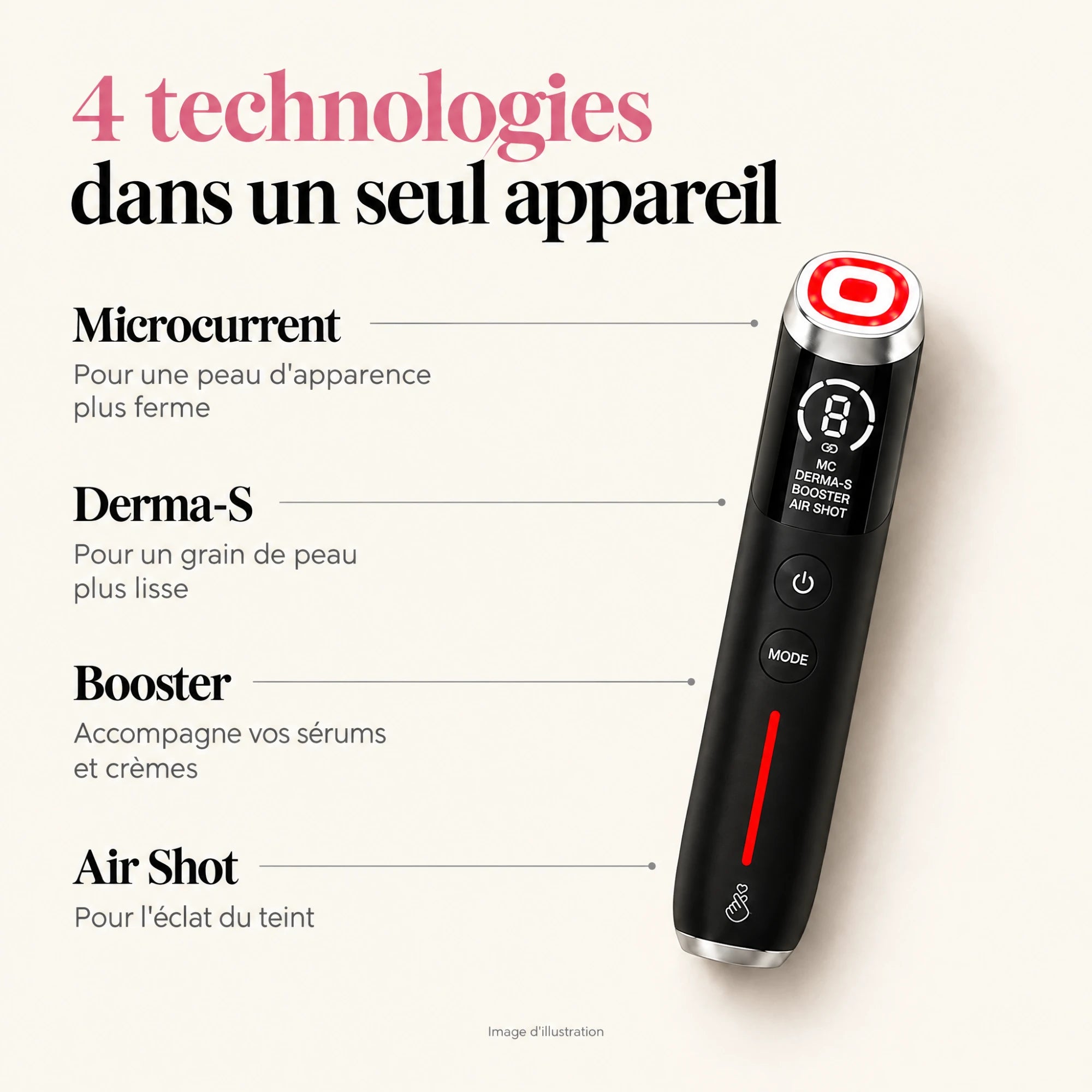 4 technologies dans un seul appareil : Microcurrent, Derma-S, Booster, Air Shot